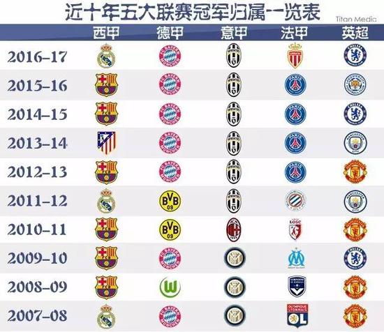 季报销的深